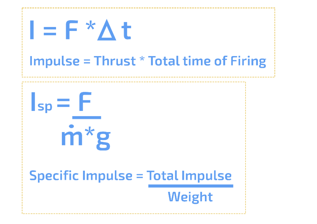 Impulse and Specific Impulse formulas