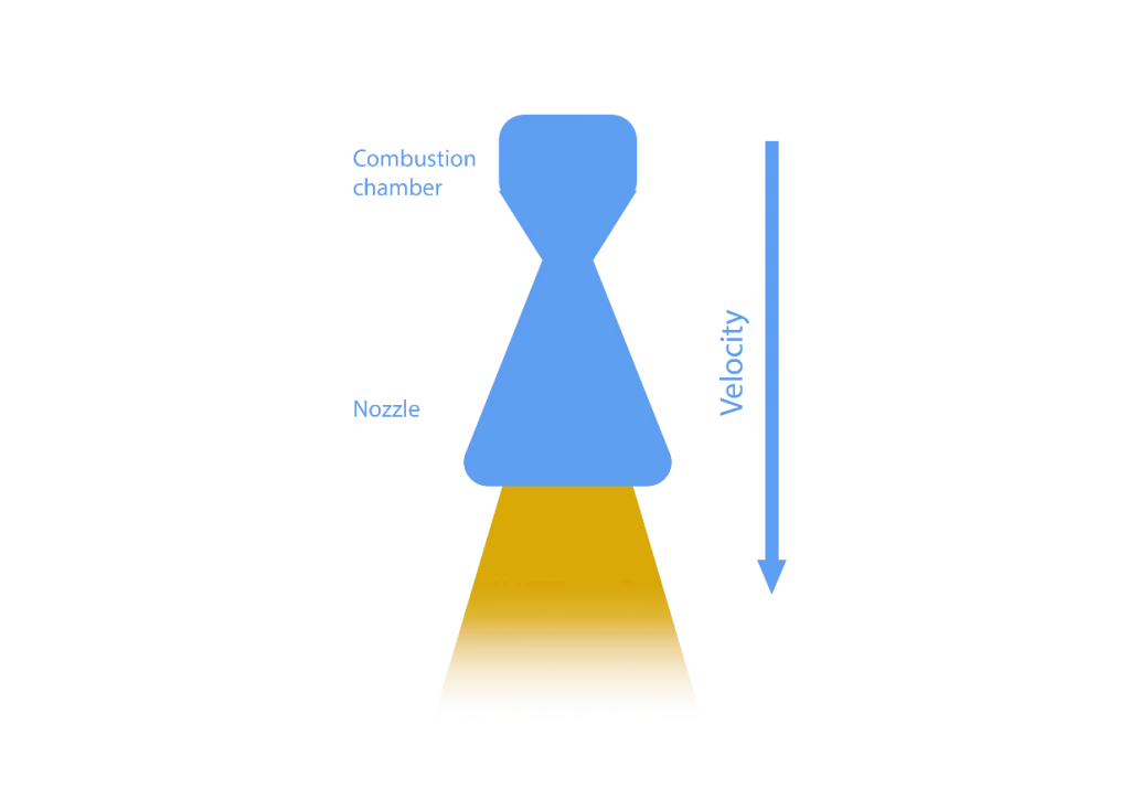 combustion chamber nozzle velocity